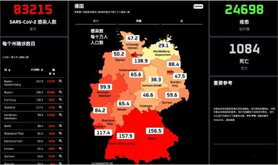 疫情之下，德國留學夏季開學延遲，冬季開學順延，申請時間延遲！
