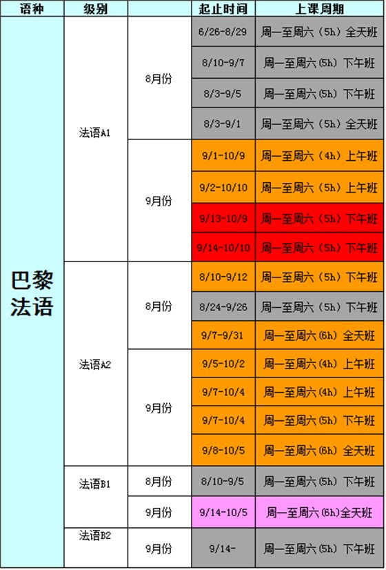法語(yǔ)