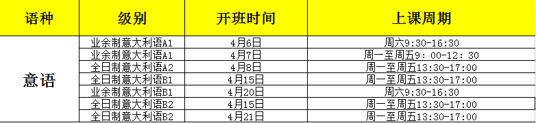 意大利語