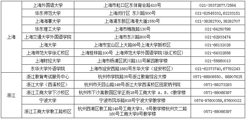 2016年JLPT考試就近考點