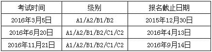 2016年佩魯賈考試報名及考試時間