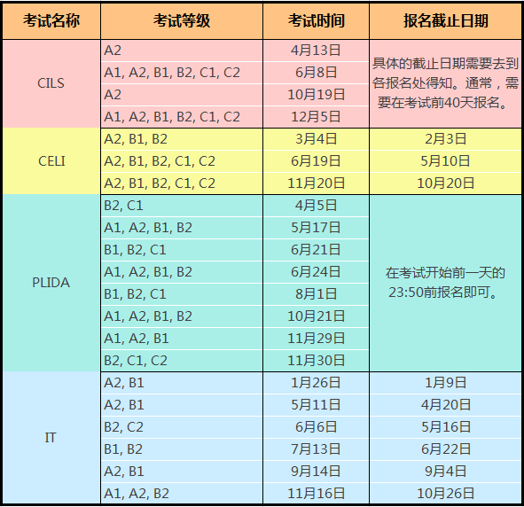 2017年意大利語等級考試時間