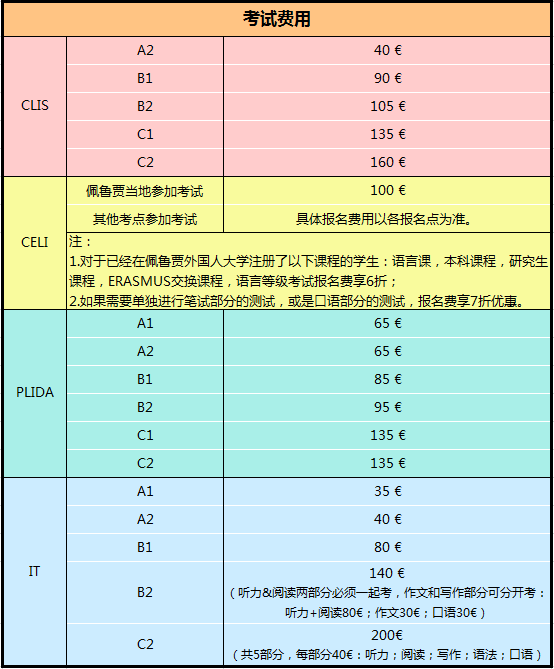 2017意大利語等級考試時間