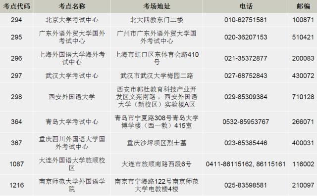 2017德福考試地點(diǎn)