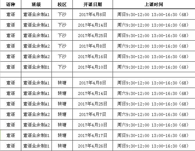 意語2