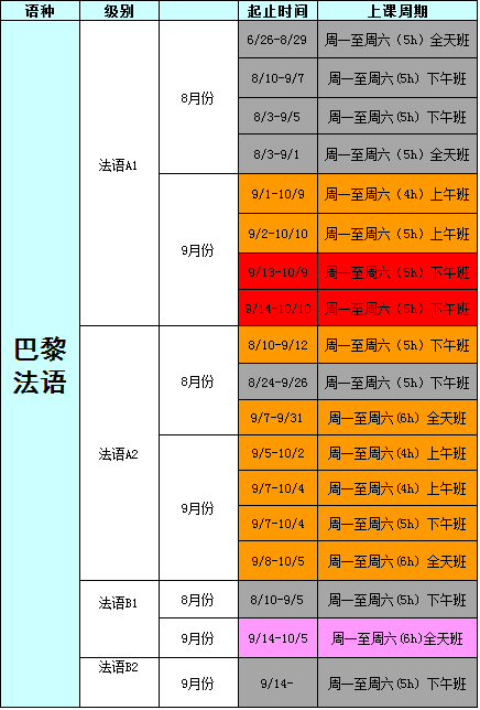 法語(yǔ)