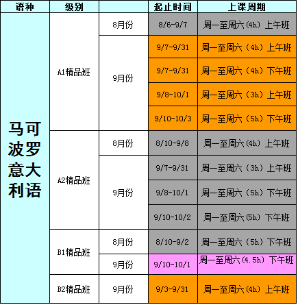 意語
