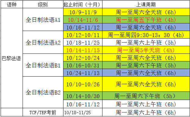 法語