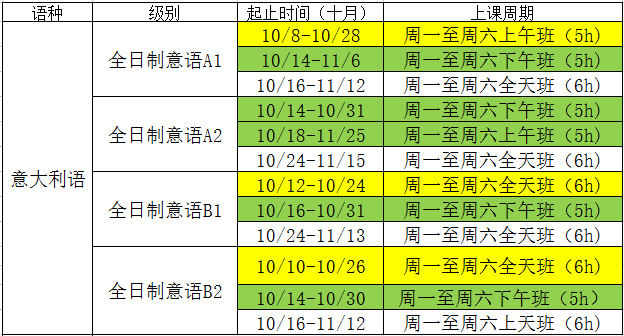 意大利語(yǔ)