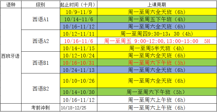 西班牙語