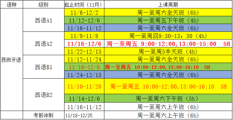 11西語