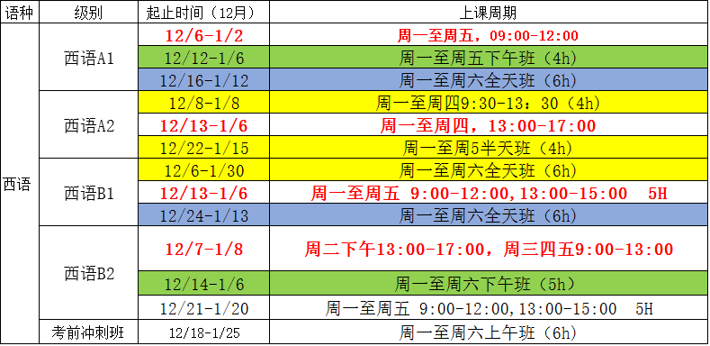 12西語
