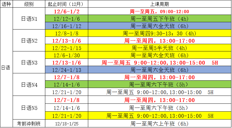 12日語