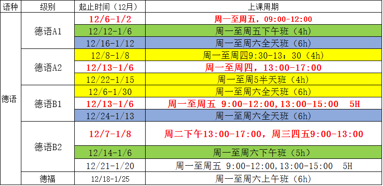 12德語