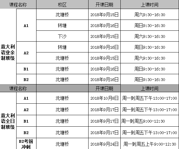 意大利語