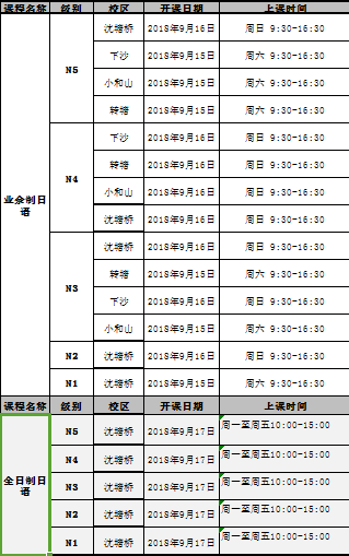 日語