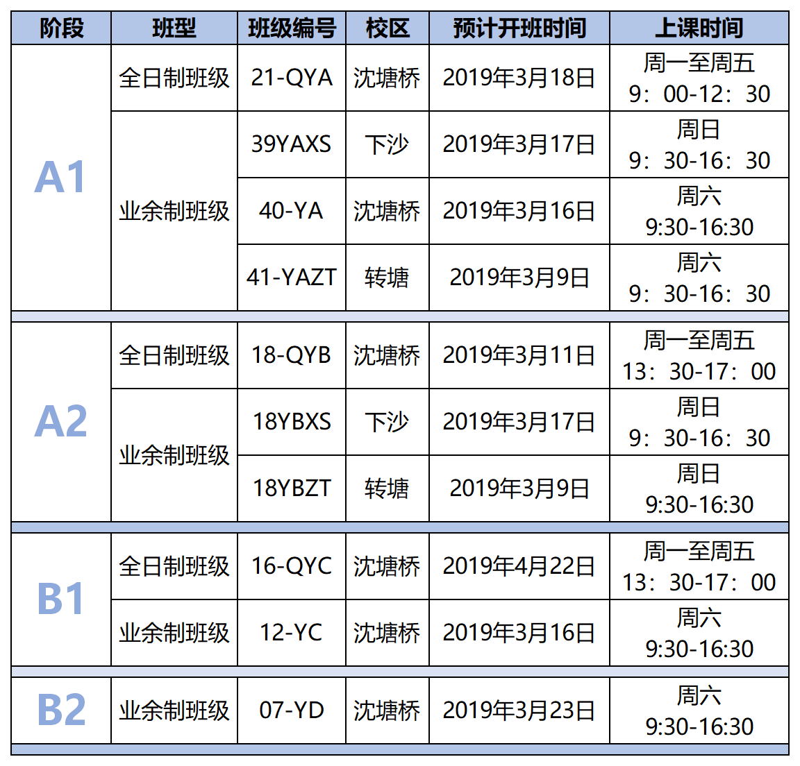 意大利語