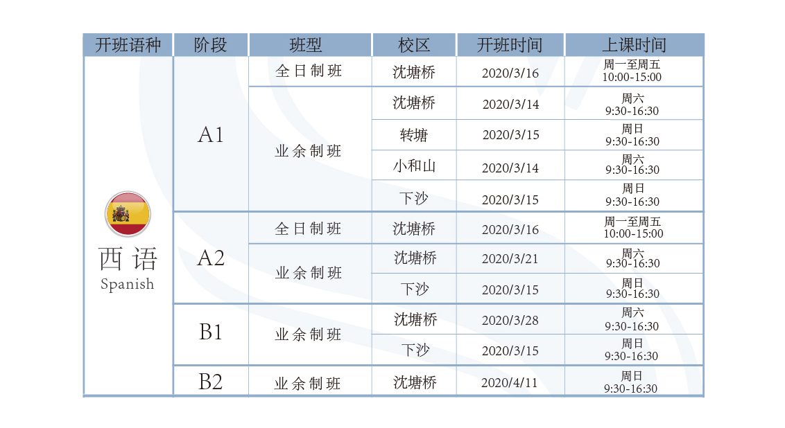西班牙語