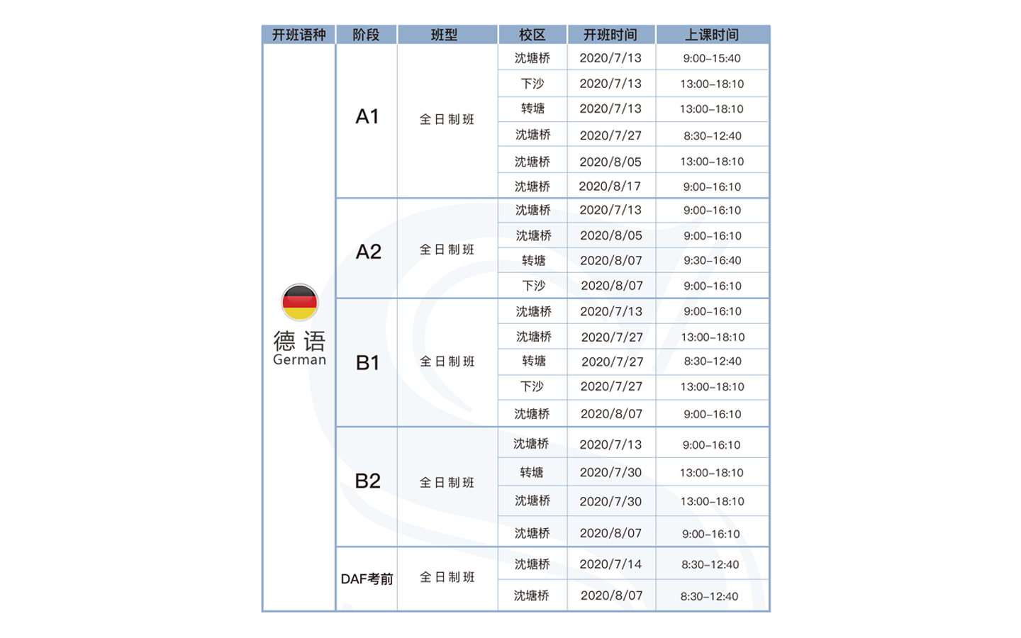 德語