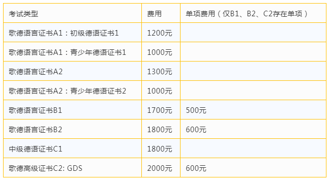 考試費用