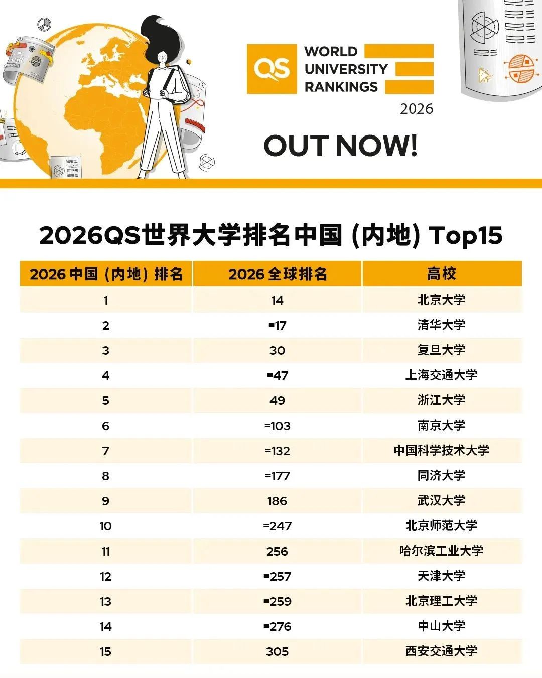 排名12