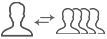 互動